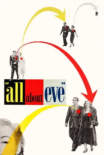 All About Eve (1950) poster