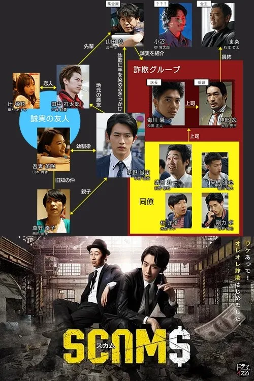 SCAMS (2019) poster